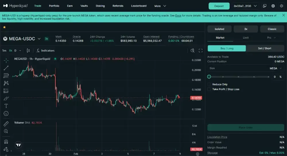 Hyperliquid Pre-Market Perps