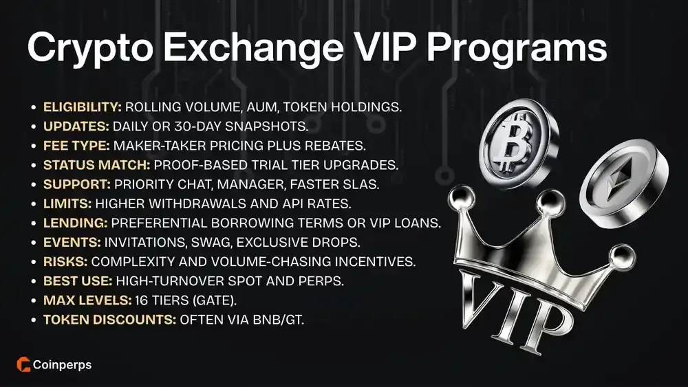 What are Crypto Exchange VIP Programs