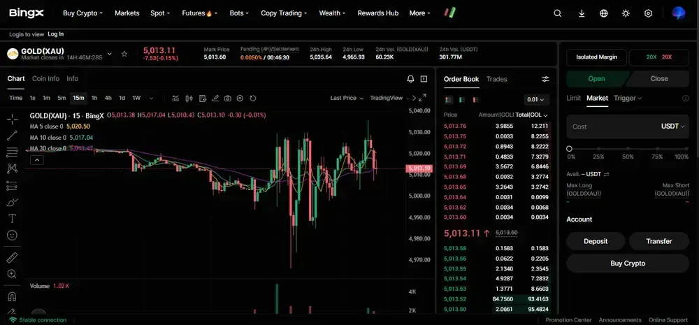 Does BingX Restrict Derivatives Trading