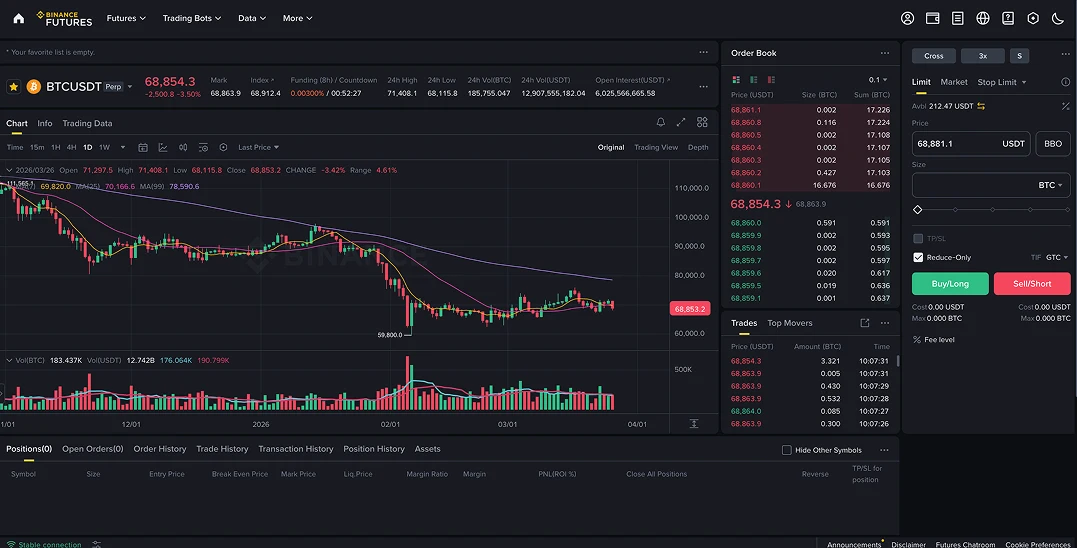 Binance USDT-Margined Perpetuals