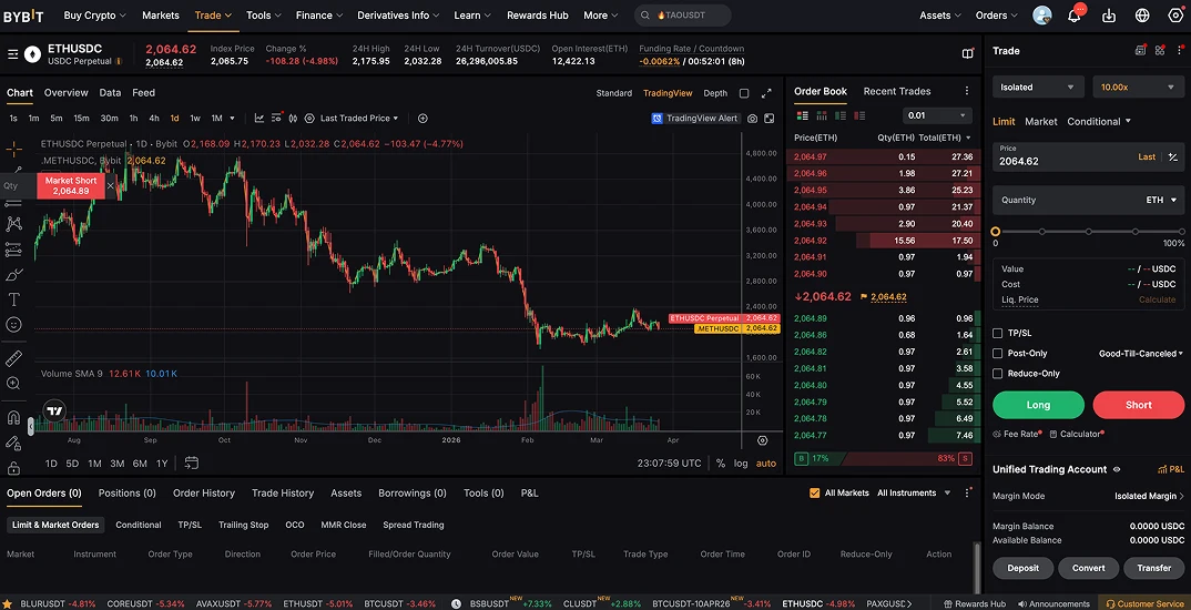 Bybit USDC-Margined Perpetuals