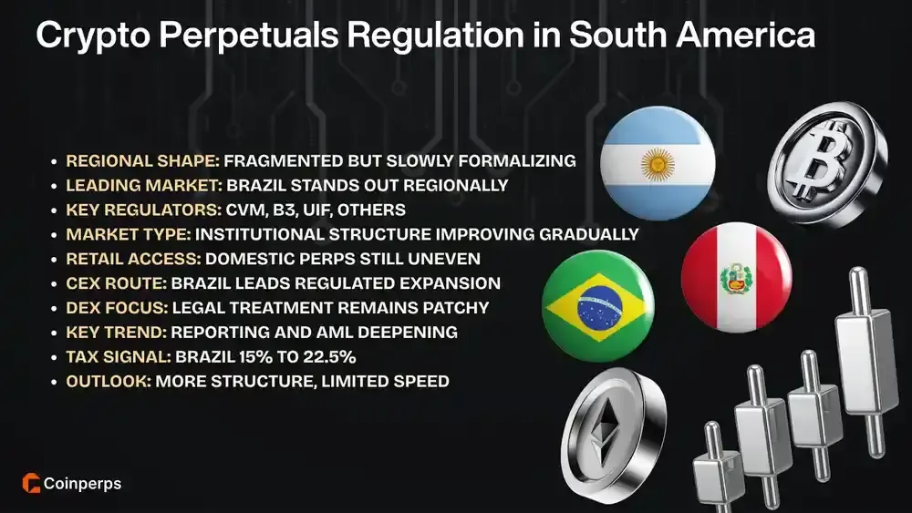 Crypto Perpetuals Regulation in South America