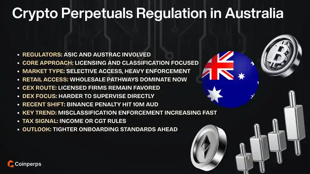 Crypto Perpetuals Regulation in Australia