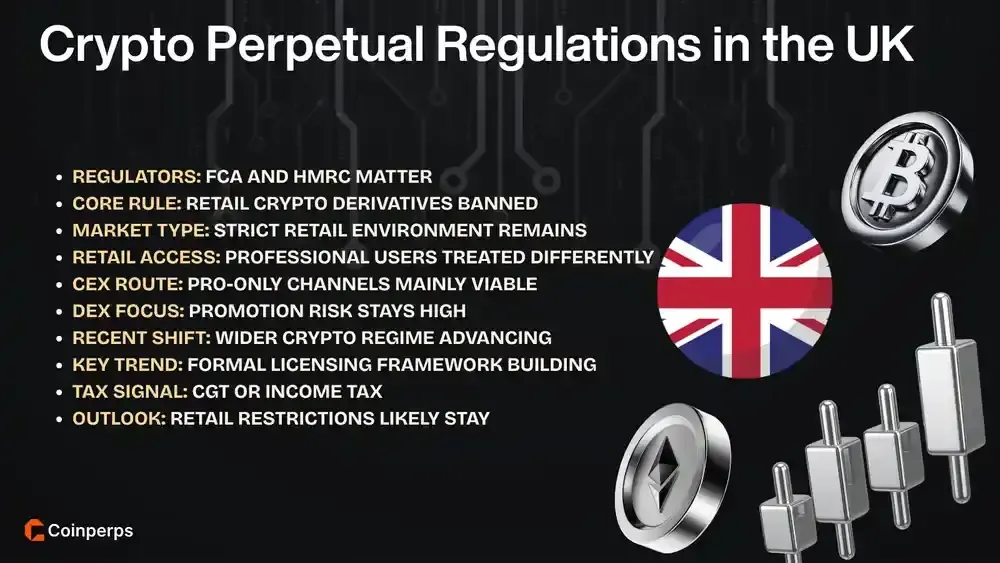 Crypto Perpetual Regulations in the UK