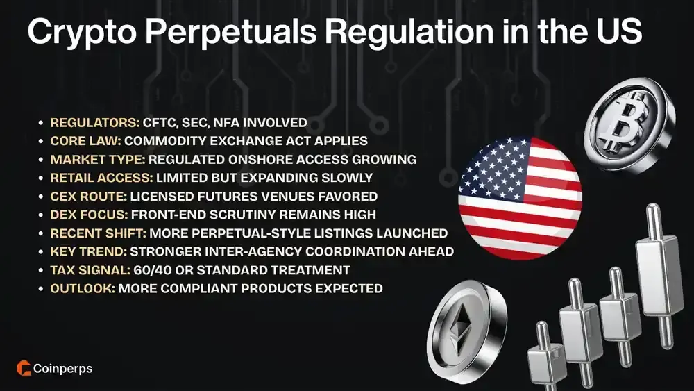 Crypto Perpetuals Regulation in the US