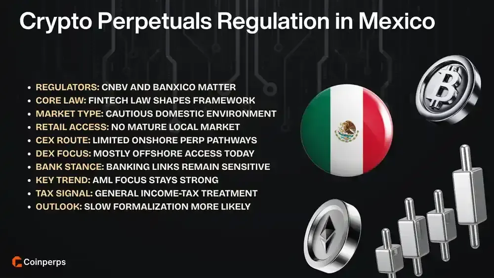 Crypto Perpetuals Regulation in Mexico