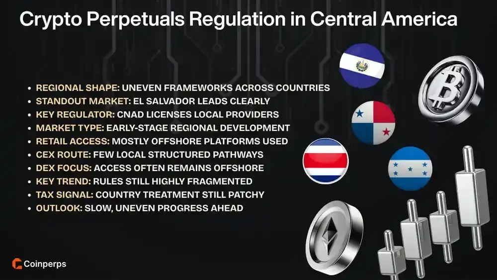 Crypto Perpetuals Regulation in Central America