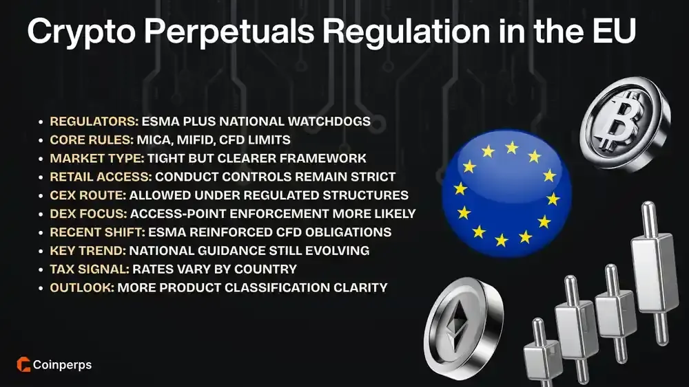 Crypto Perpetuals Regulation in the EU