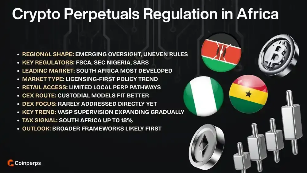 Crypto Perpetuals Regulation in Africa