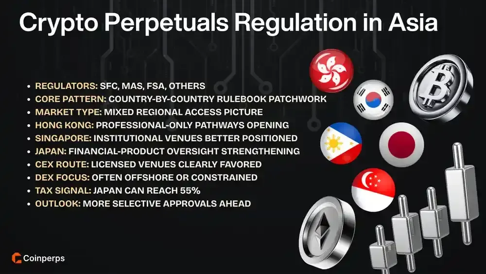 Crypto Perpetuals Regulation in Asia