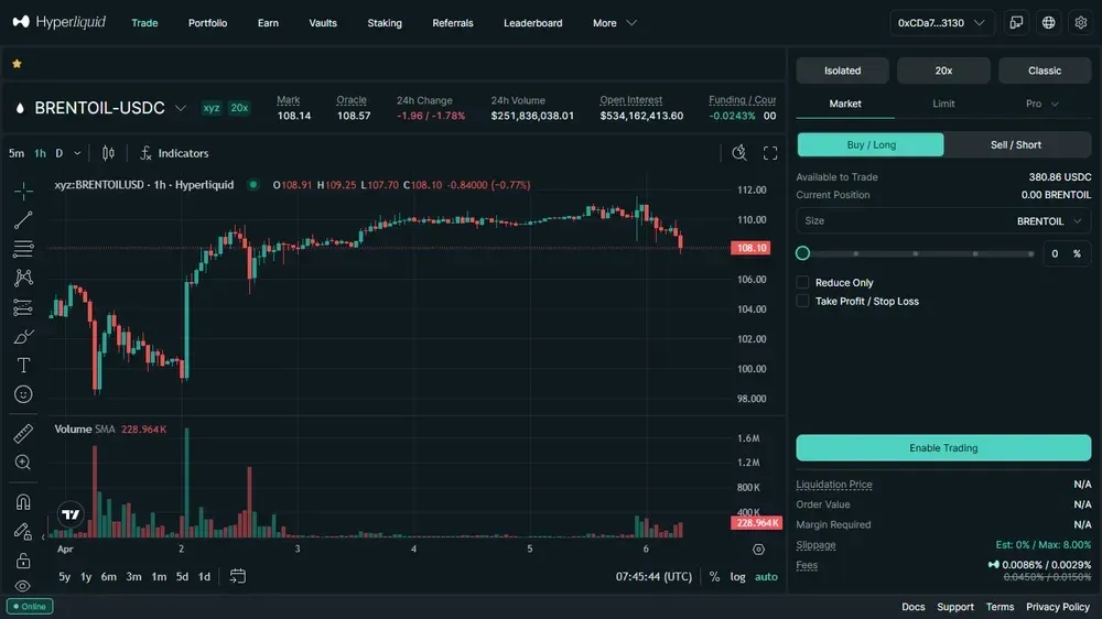 Hyperliquid Oil Trading