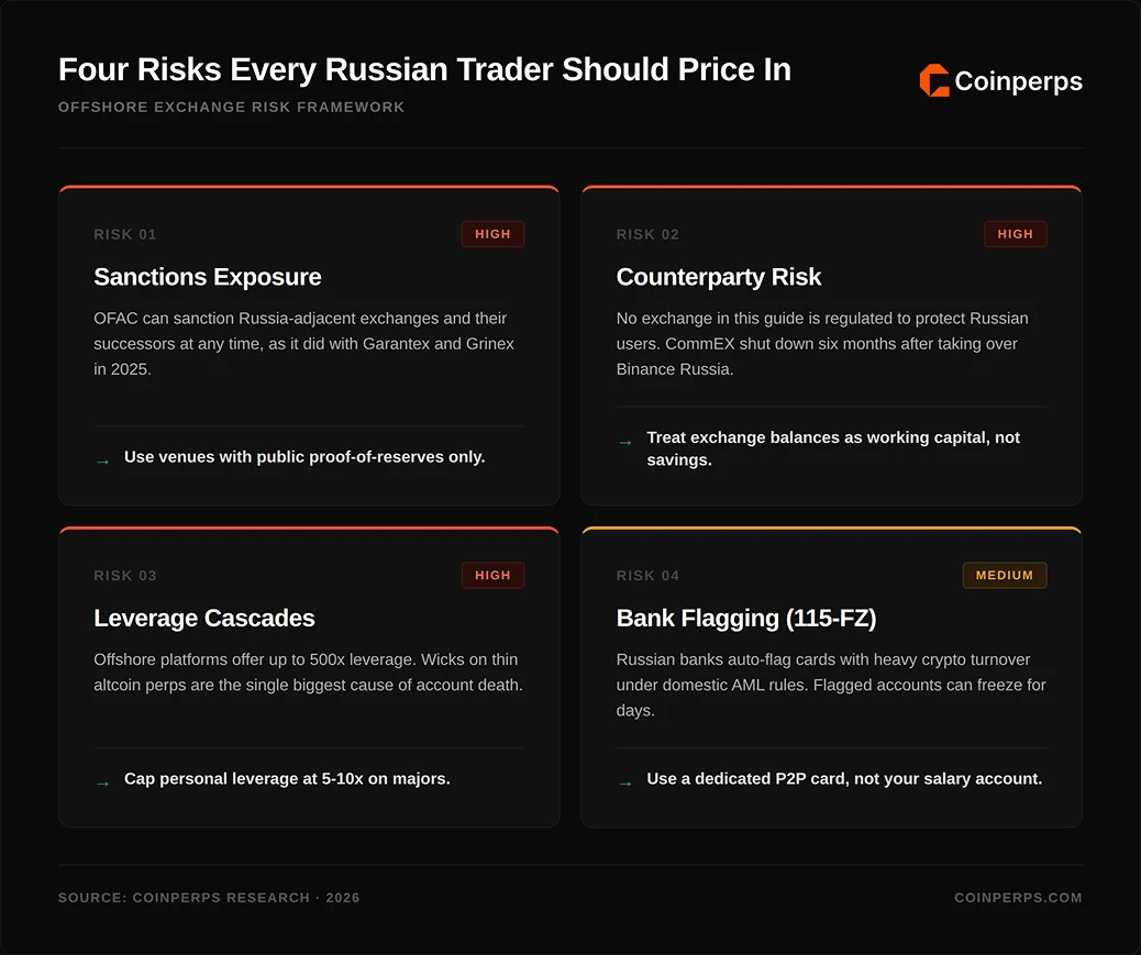 Risks of Using Offshore Crypto Exchanges From Russia