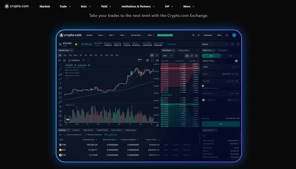 Countries and Currencies Supported by Crypto