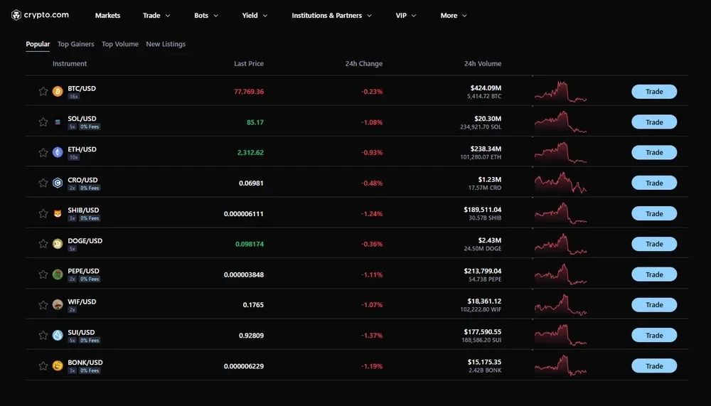 Does Crypto.com Restrict Derivatives Trading