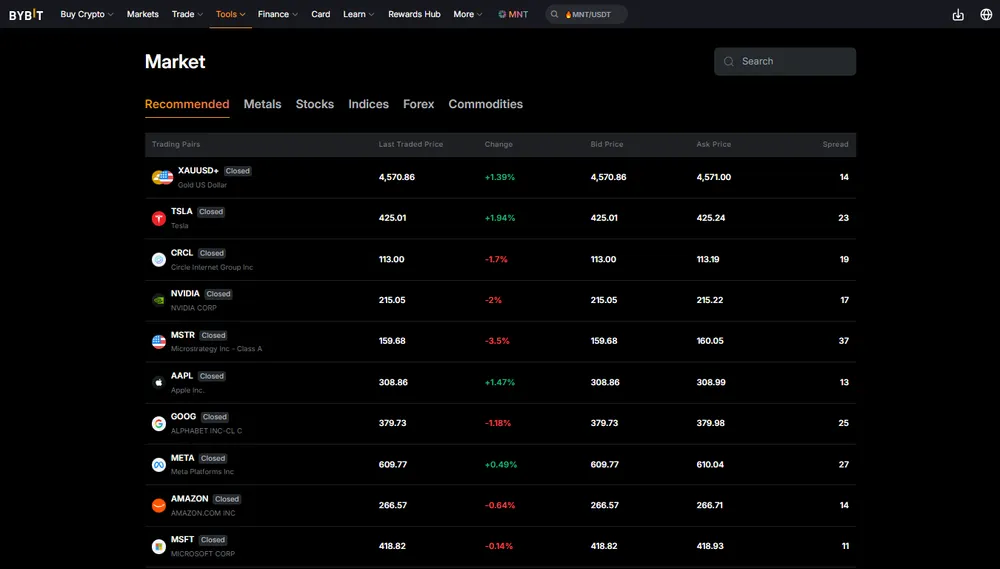 Bybit TradFi