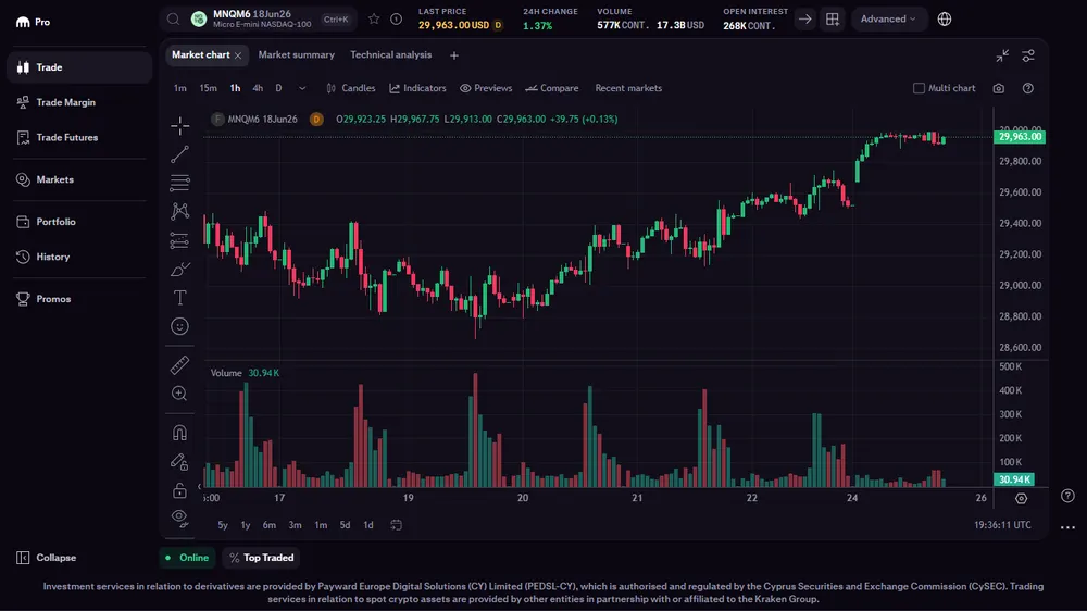 Kraken TradFi Futures