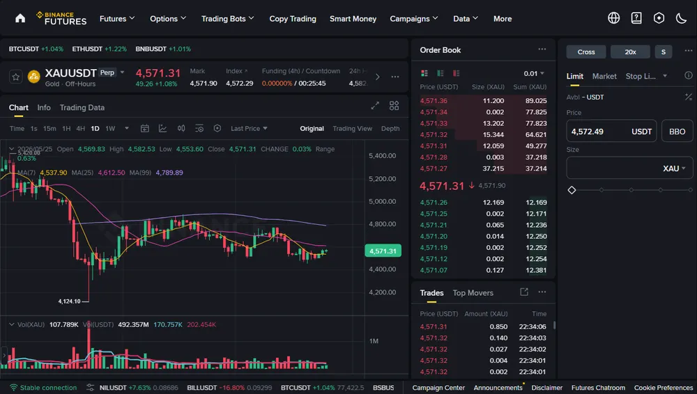 Binance TradFi Perps