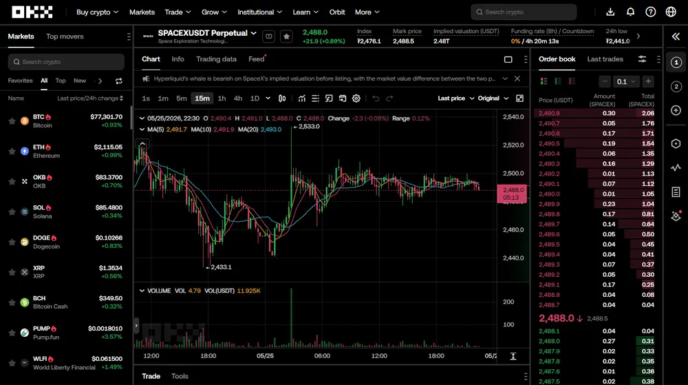 OKX TradFi Perps