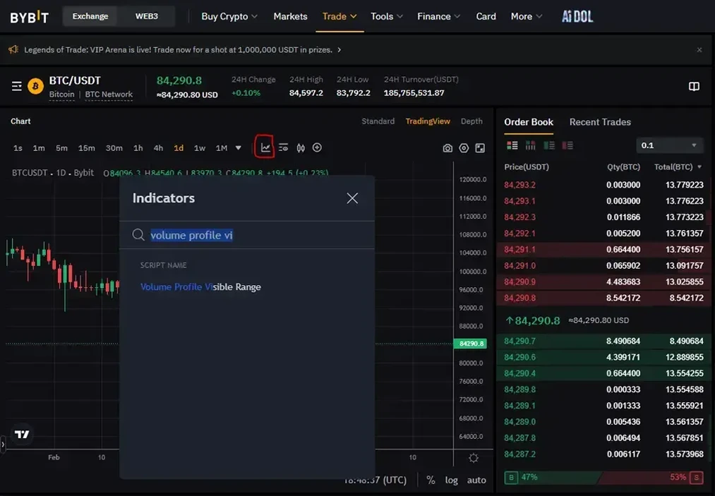 Use VPVR free on a crypto exchange