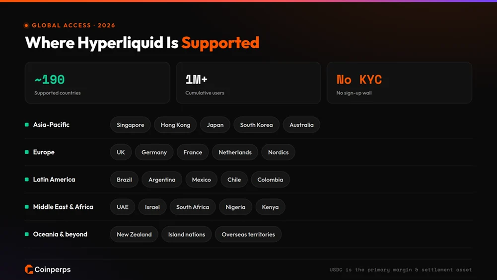 Countries Supported by Hyperliquid