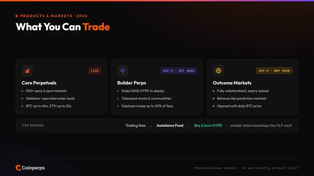 Hyperliquid Product and Market Restrictions