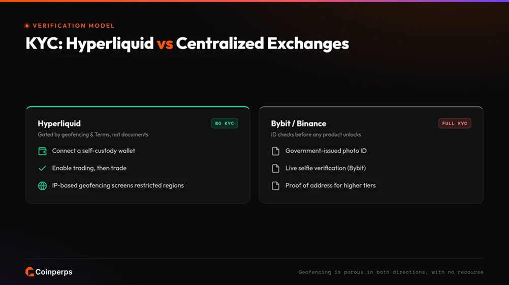 Does Hyperliquid Require Mandatory KYC Verification?