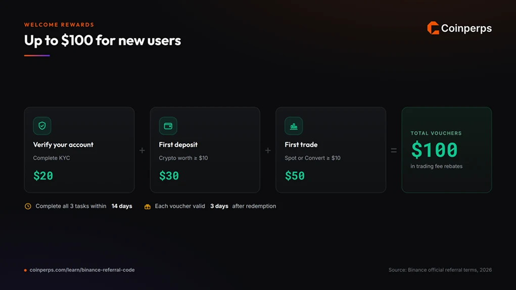 Binance 新用户欢迎奖励(最高 $100)