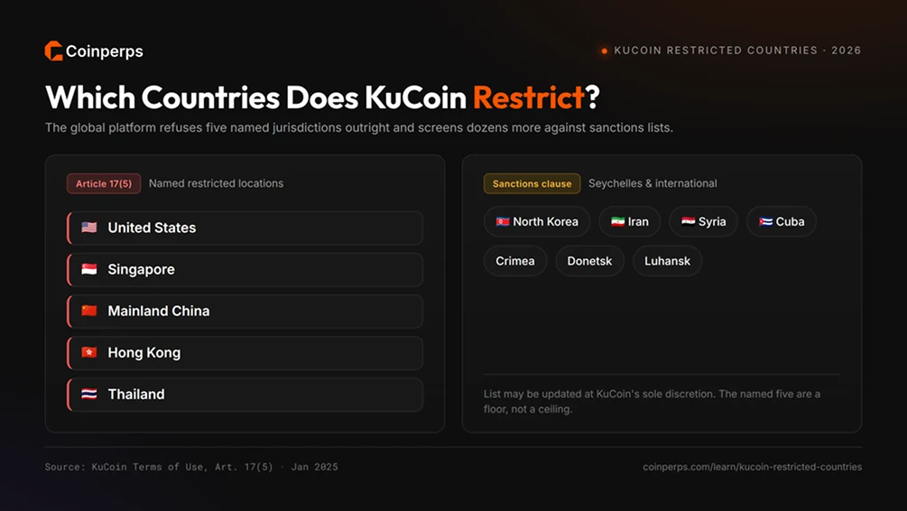 Which Countries Does KuCoin Restrict?