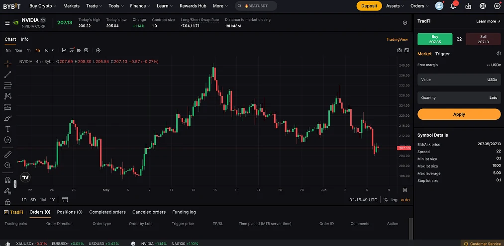 How to Trade on Bybit TradFi
