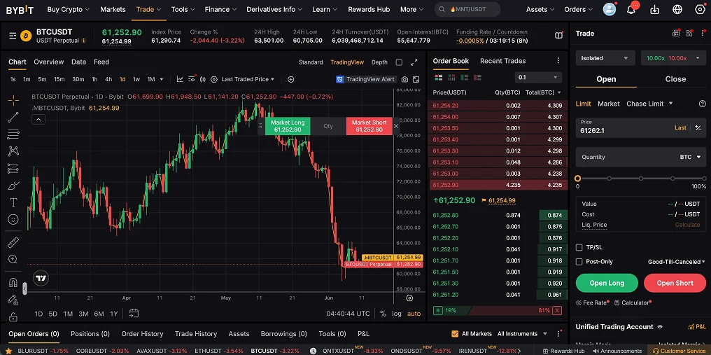 Bybit:澳大利亚散户交易者的最深 Perp 访问