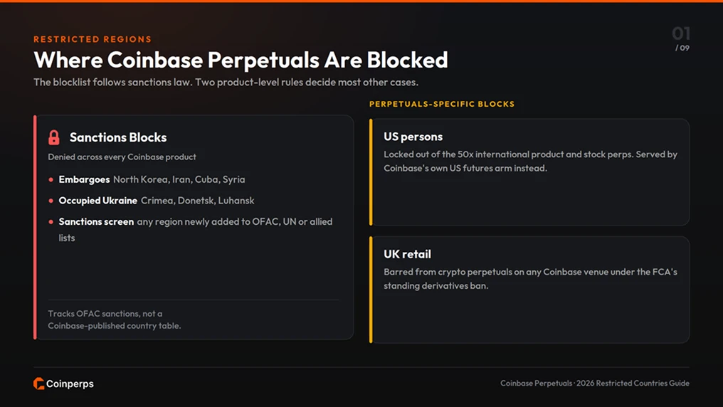 Which Countries Does Coinbase Restrict for Perpetuals?