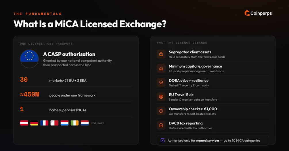 What Is a MiCA Licensed Exchange?