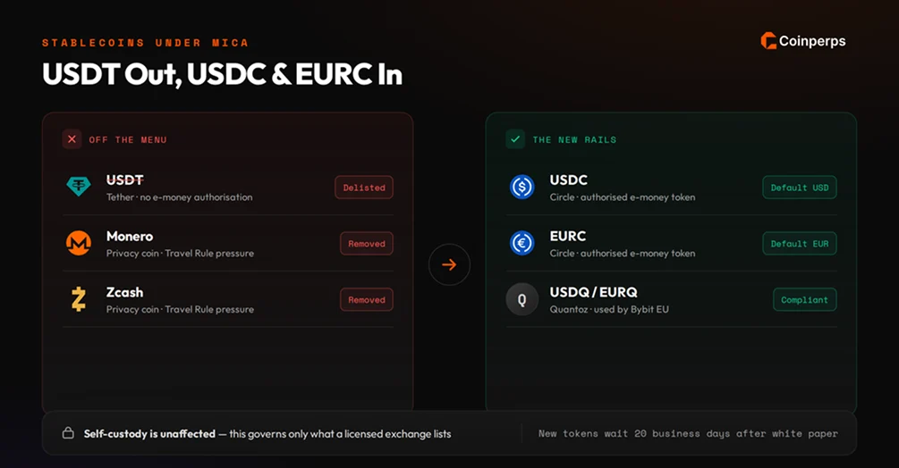 Stablecoins Under MiCA: USDT Out, USDC and EURC In