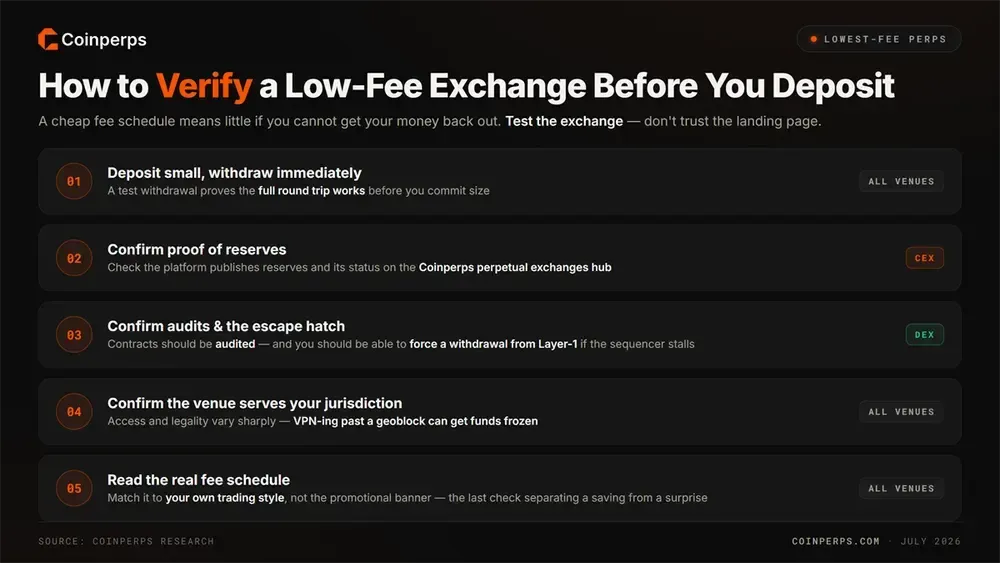 How to Verify a Low-Fee Exchange Before You Deposit