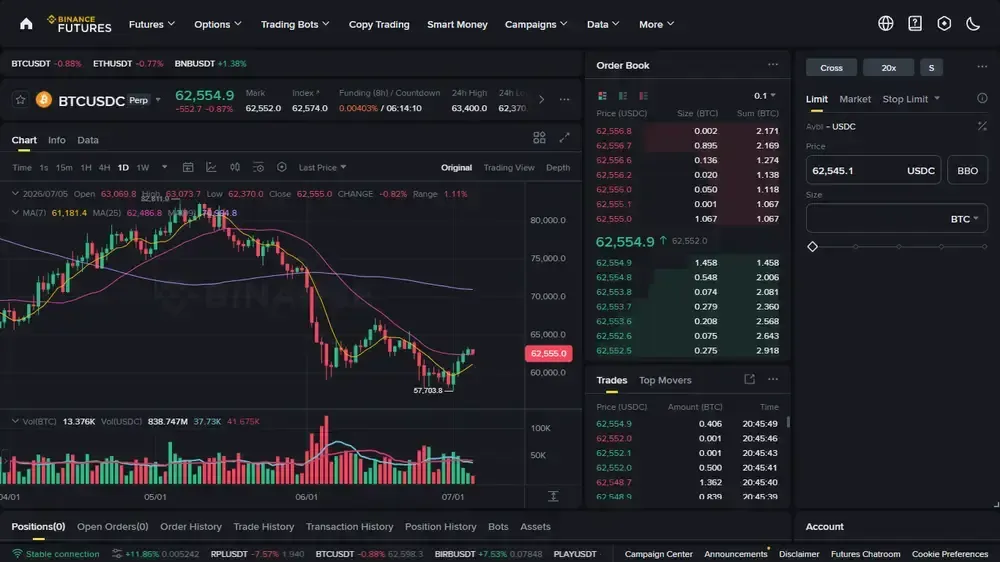 Binance Perps USDC