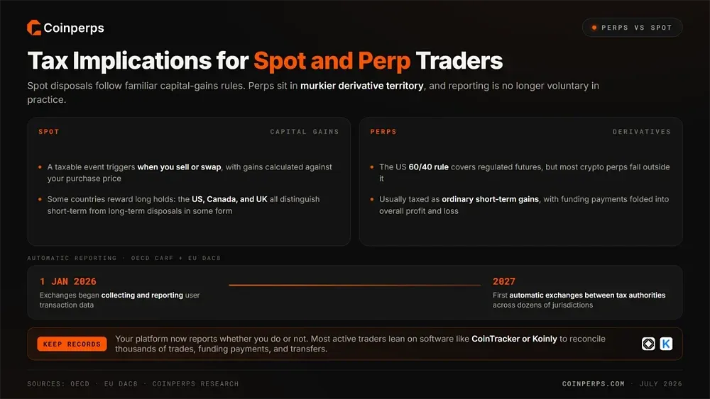 Tax Implications for Traders With Spot and Perps