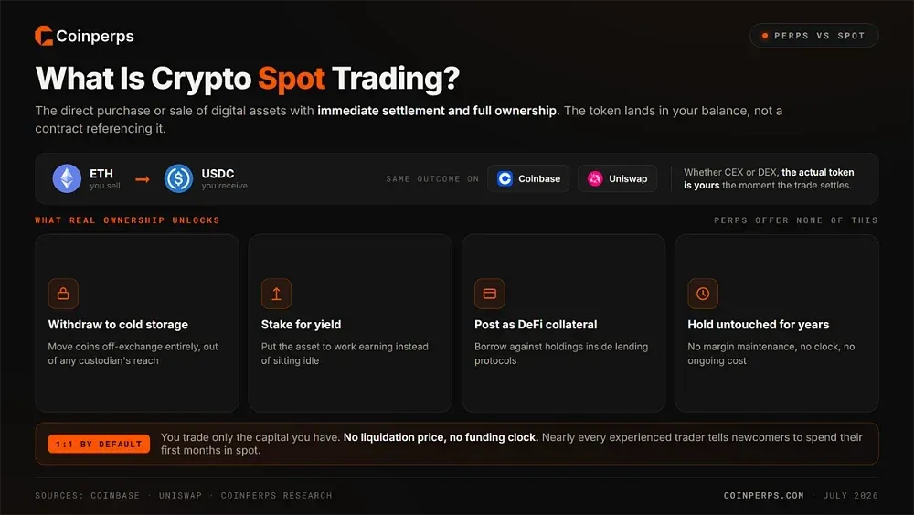 What is Crypto Spot Trading