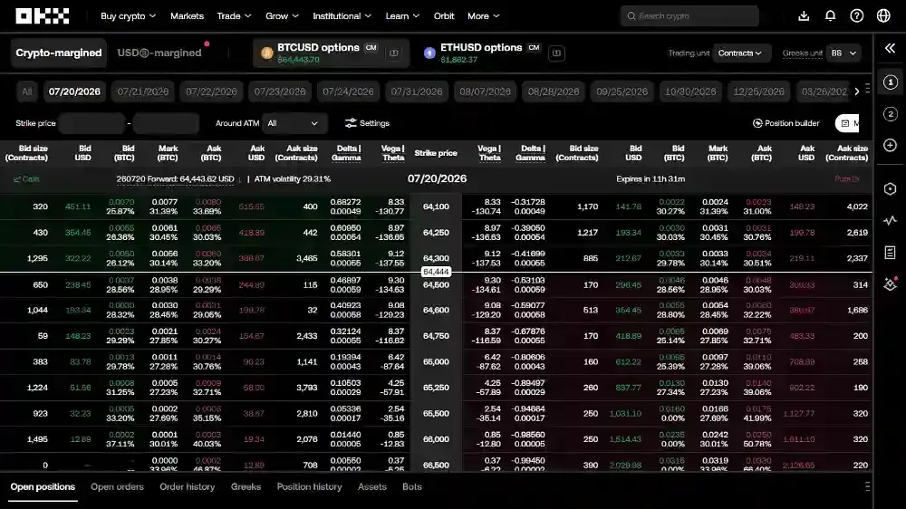 OKX Options
