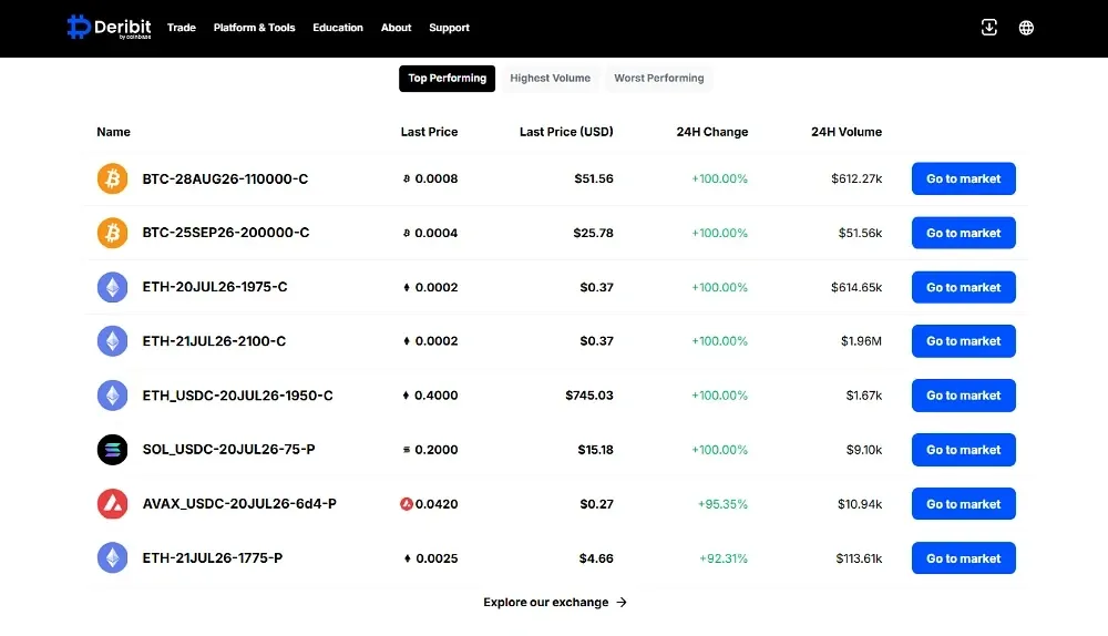 Deribit Options