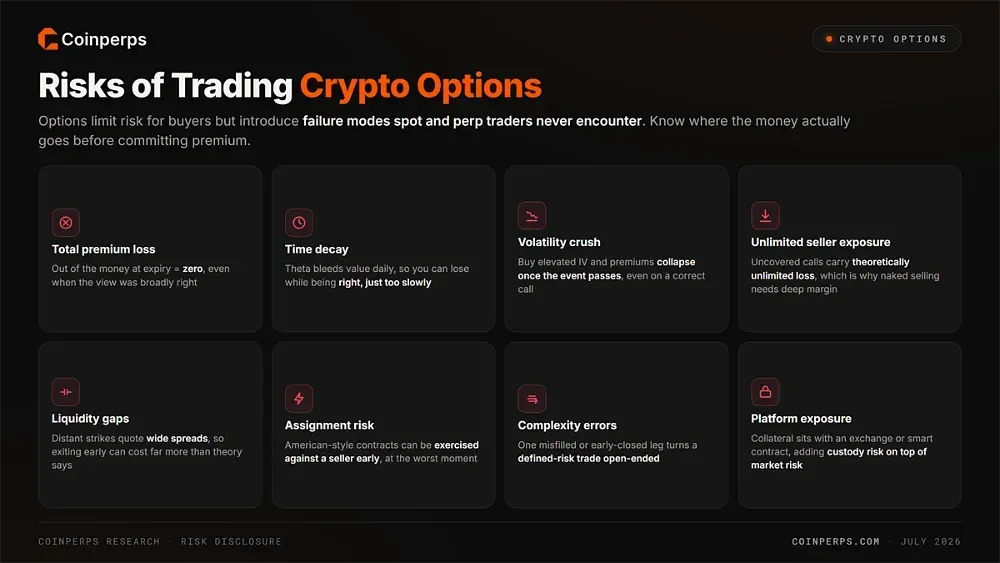 Risks of Trading Crypto Options