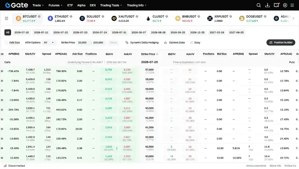 Gate Crypto Options