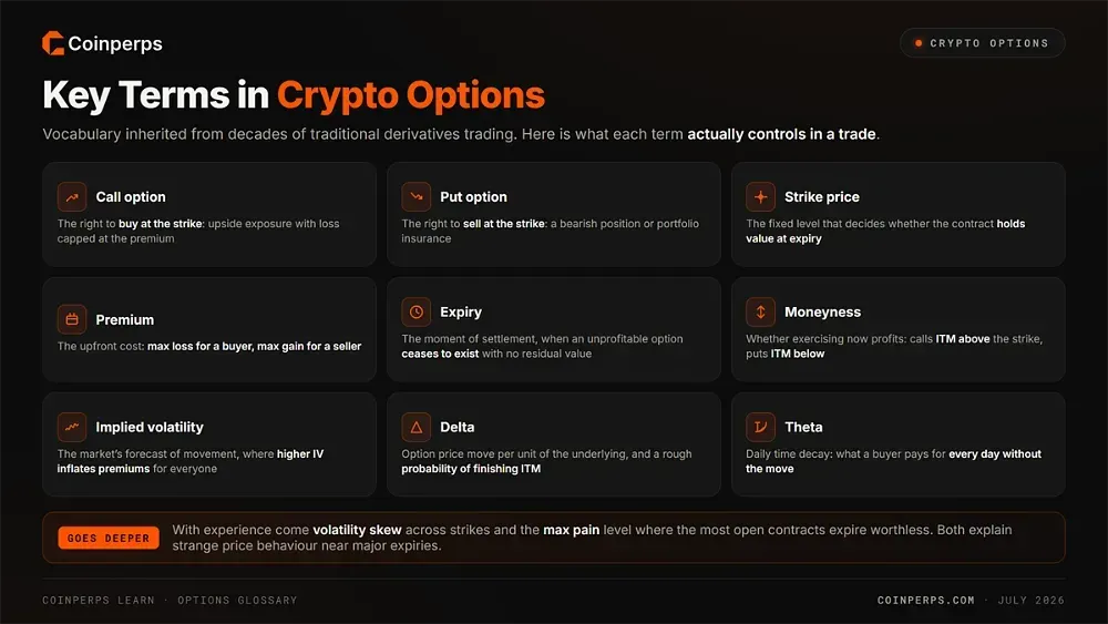 Key Terms in Crypto Options