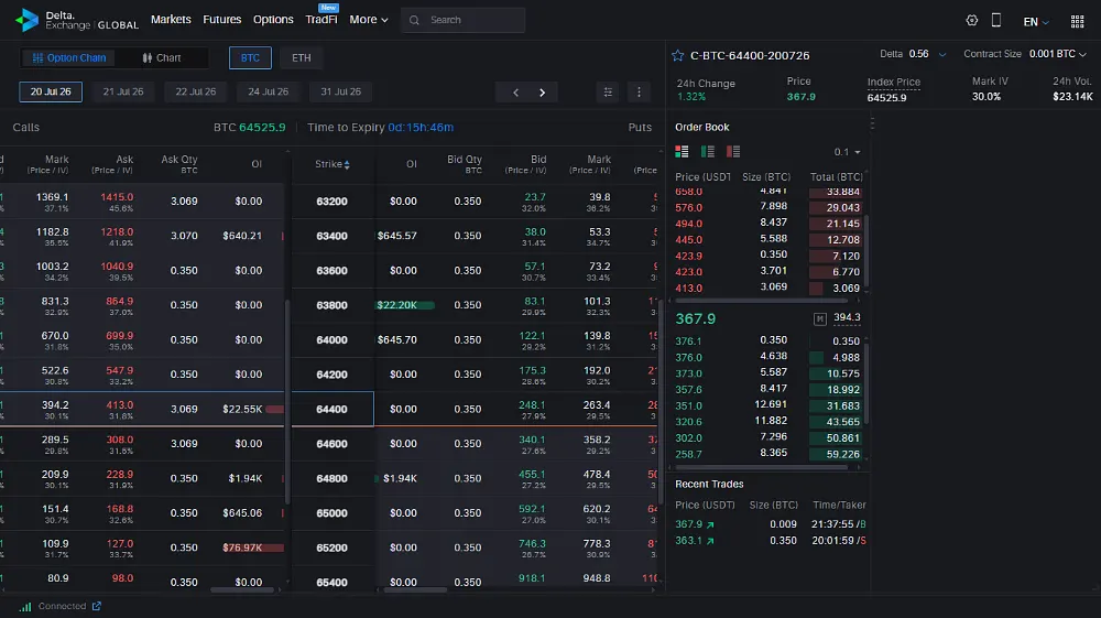 Delta Exchange Options