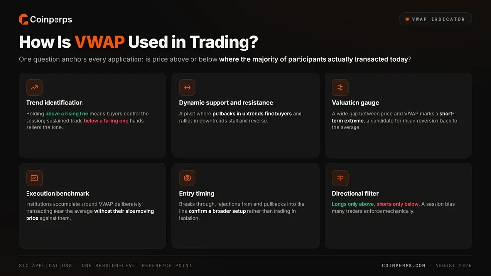 How Is VWAP Used in Trading