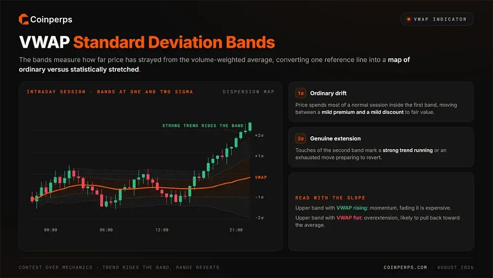 Understanding VWAP Standard Deviation Bands
