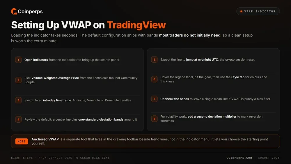 How to Set Up VWAP on TradingView