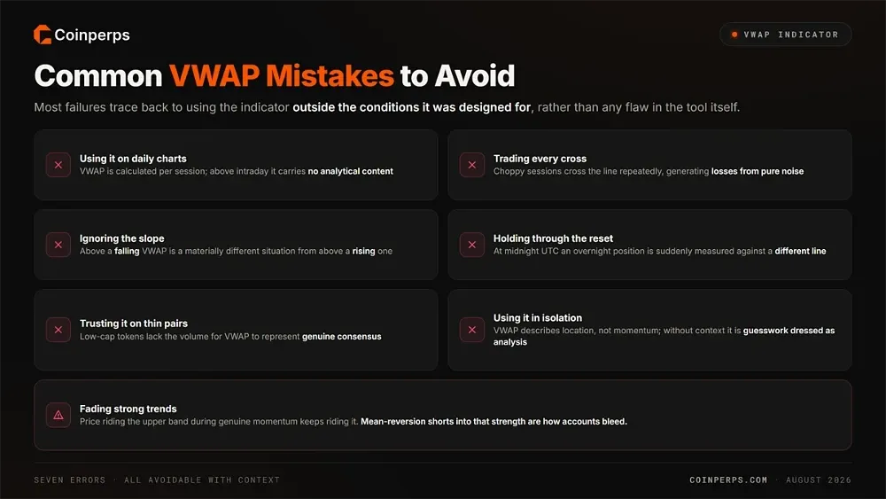 Common VWAP Mistakes to Avoid