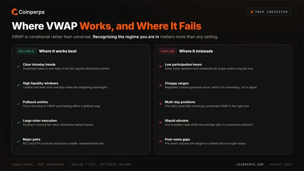 Pros and Cons of Using VWAP in Different Market Conditions