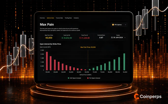 Max Pain marks the strike where the most options expire worthless. Learn how it is calculated, why price drifts toward it, and where the theory breaks down.