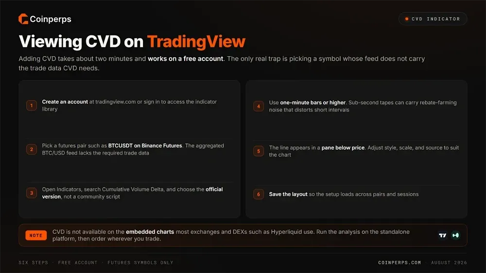 How to View CVD on TradingView